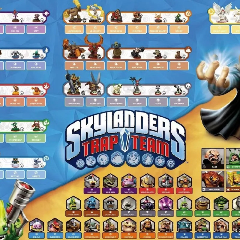 Skylander Trap Team Game Conso - огляд і ціна Board Game Quiz